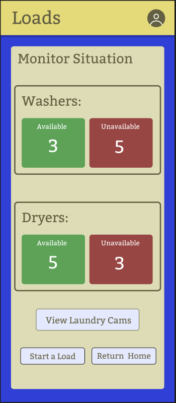 Phone screen with yellow navigation bar at the top, labelled Loads. The title of the page at the top is Monitor Situation. There is a section for washers, which shows the number of available and unavailable machines. Then, there is the same for dryers. Finally, there are buttons at the bottom for viewing laundry room cameras, starting a load, and returning home.
